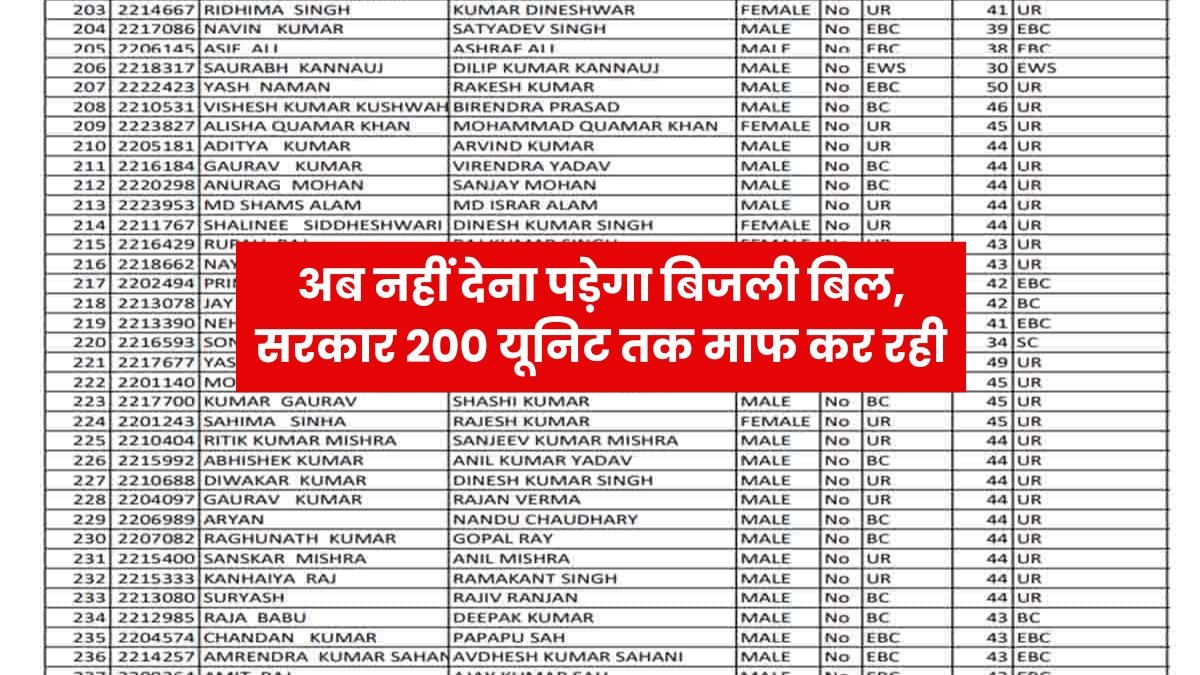 Bijali Bill Mafi Yojana